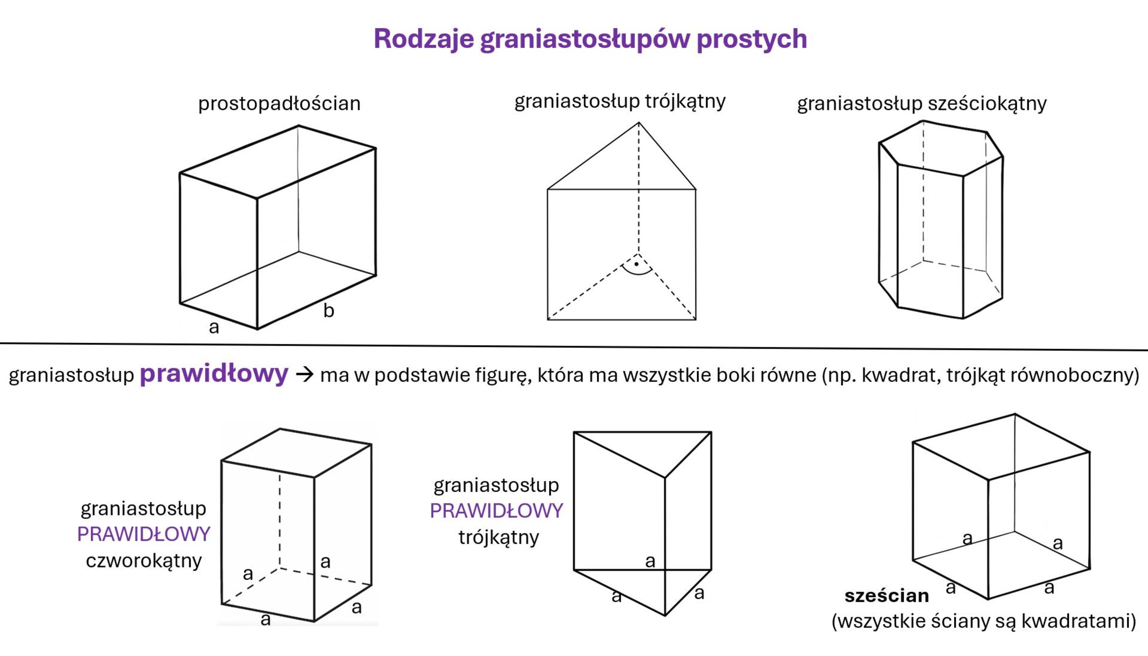 Przykładowa notatka