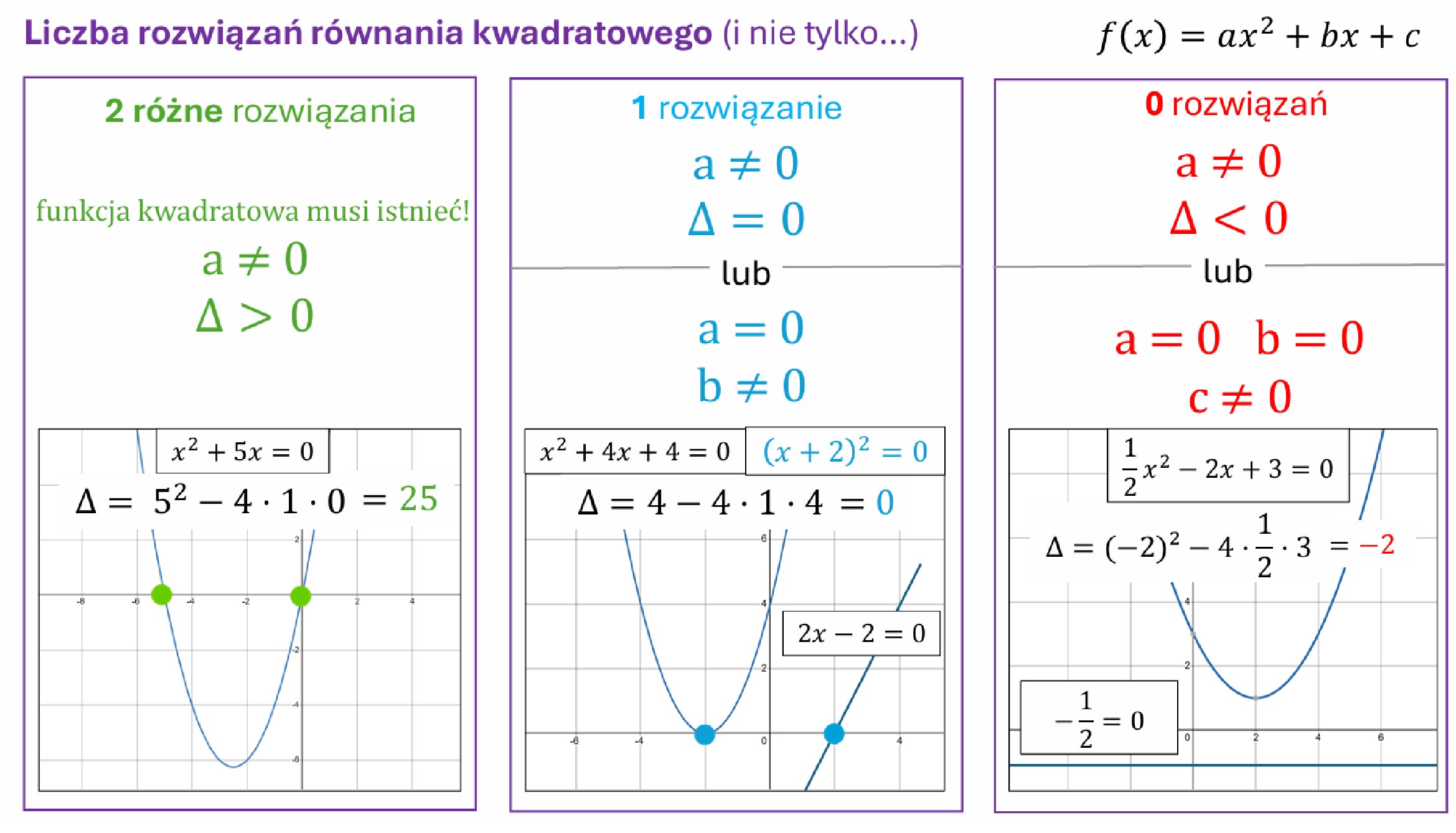 Przykładowa notatka